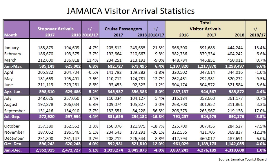 jamaica_visitor_arrival_statistics