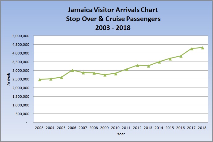 how_many_tourist_visit_jamaica_in