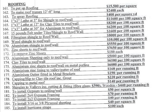 The Independent Construction Rates In Jamaica