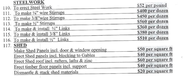 The Independent Construction Rates In Jamaica